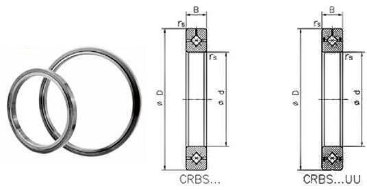 CRBS交叉滚子轴承结构图